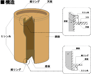 ファイバードラム紙管