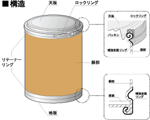 ファイバードラム紙管